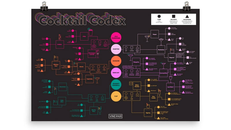 Best Cocktail Codex Poster
