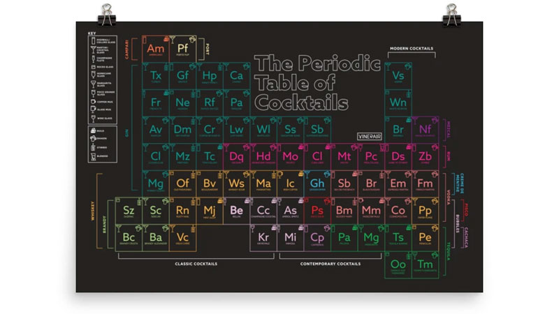 Best Periodic Table of Cocktails Poster