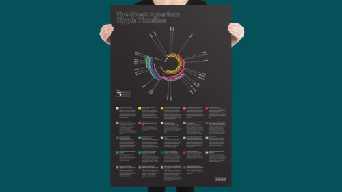 Every History Buff Needs This Drinks Timeline Poster