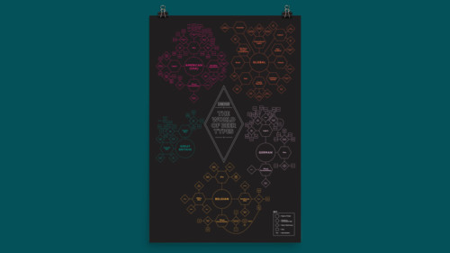 Every Beer Geek Needs This Beer Types of The World Poster
