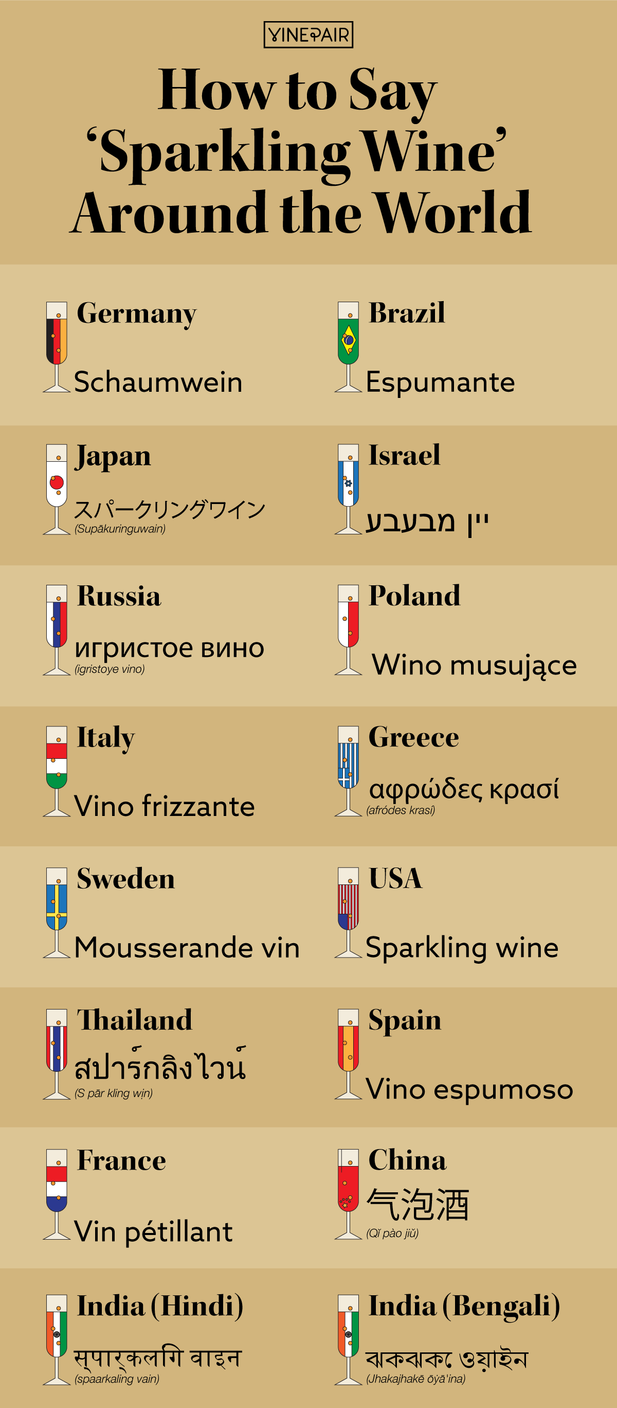 [Infographic] All the Ways to Say 'Sparkling Wine' Around the World