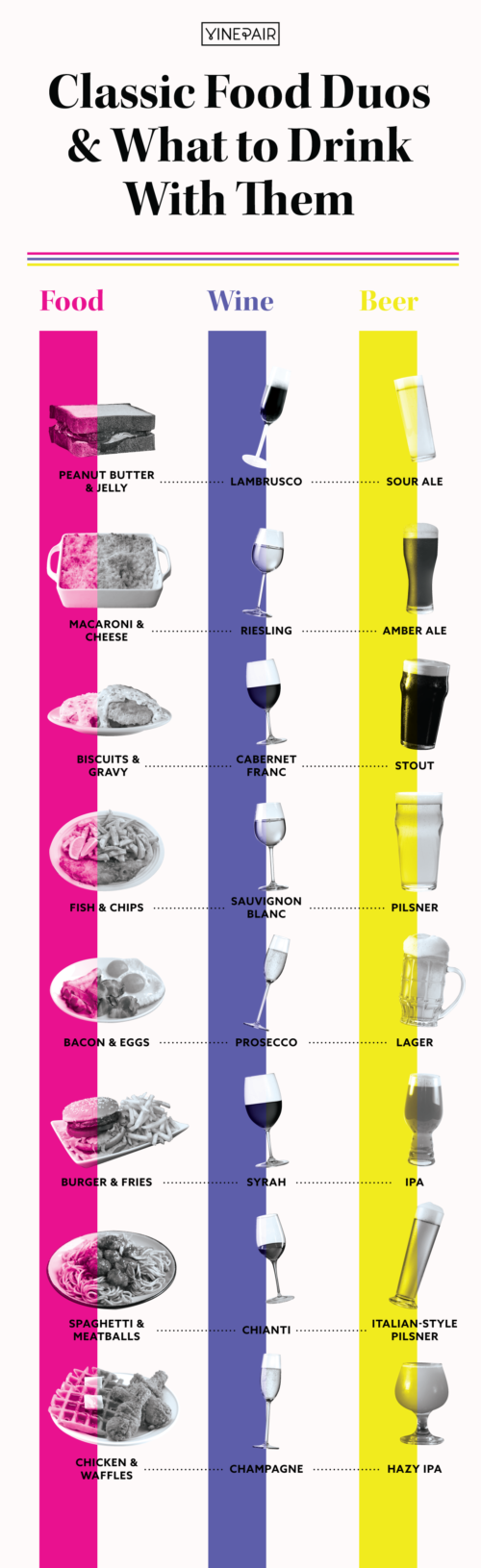 Classic Food Duos and What to Drink With Them [Infographic] | VinePair