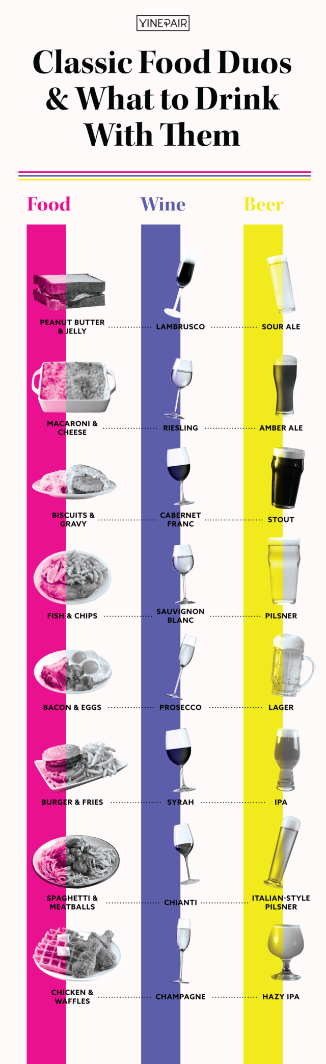 Classic Food Duos and What to Drink With Them [Infographic] VinePair