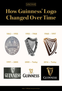 The Logo Evolution of Guinness Over Time [Infographic] | VinePair