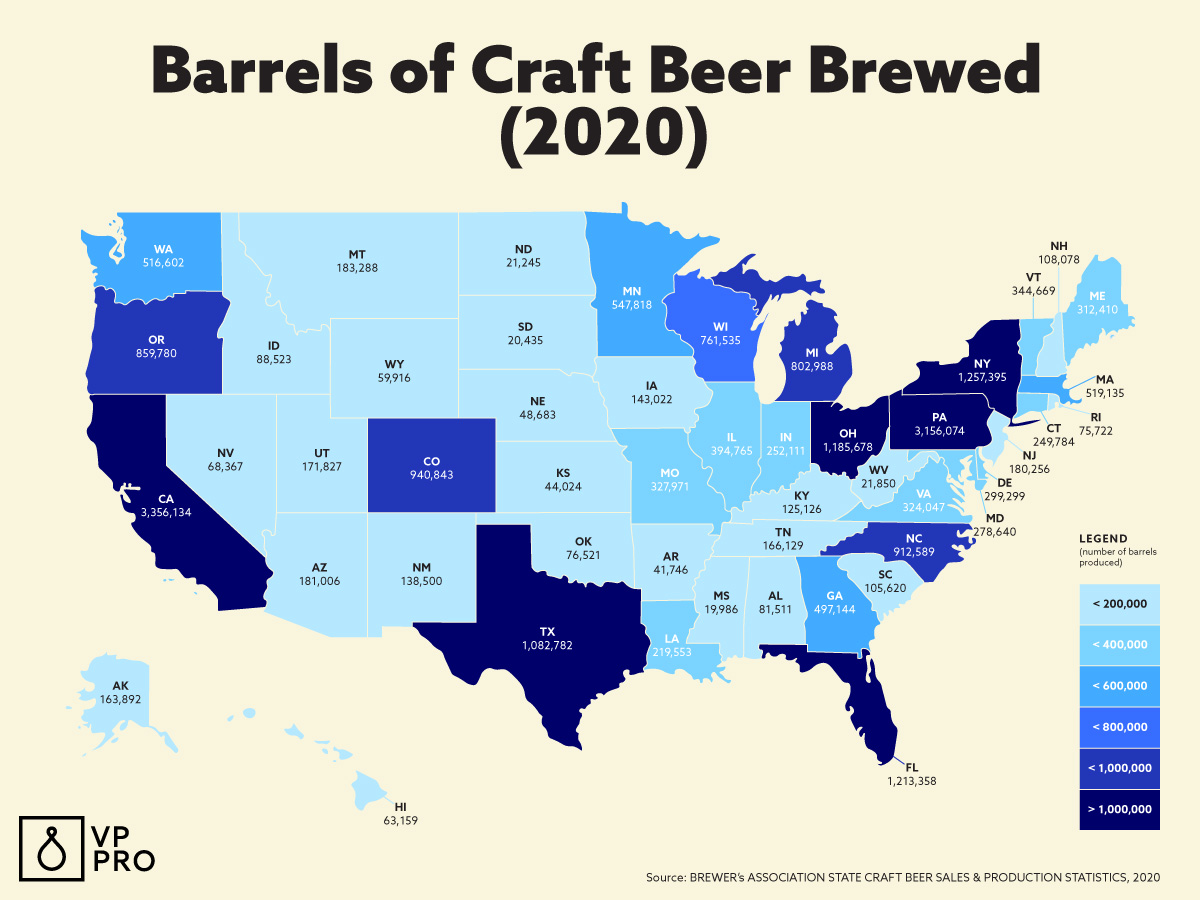The States That Produced the Most Barrels of Craft Beer in 2020
