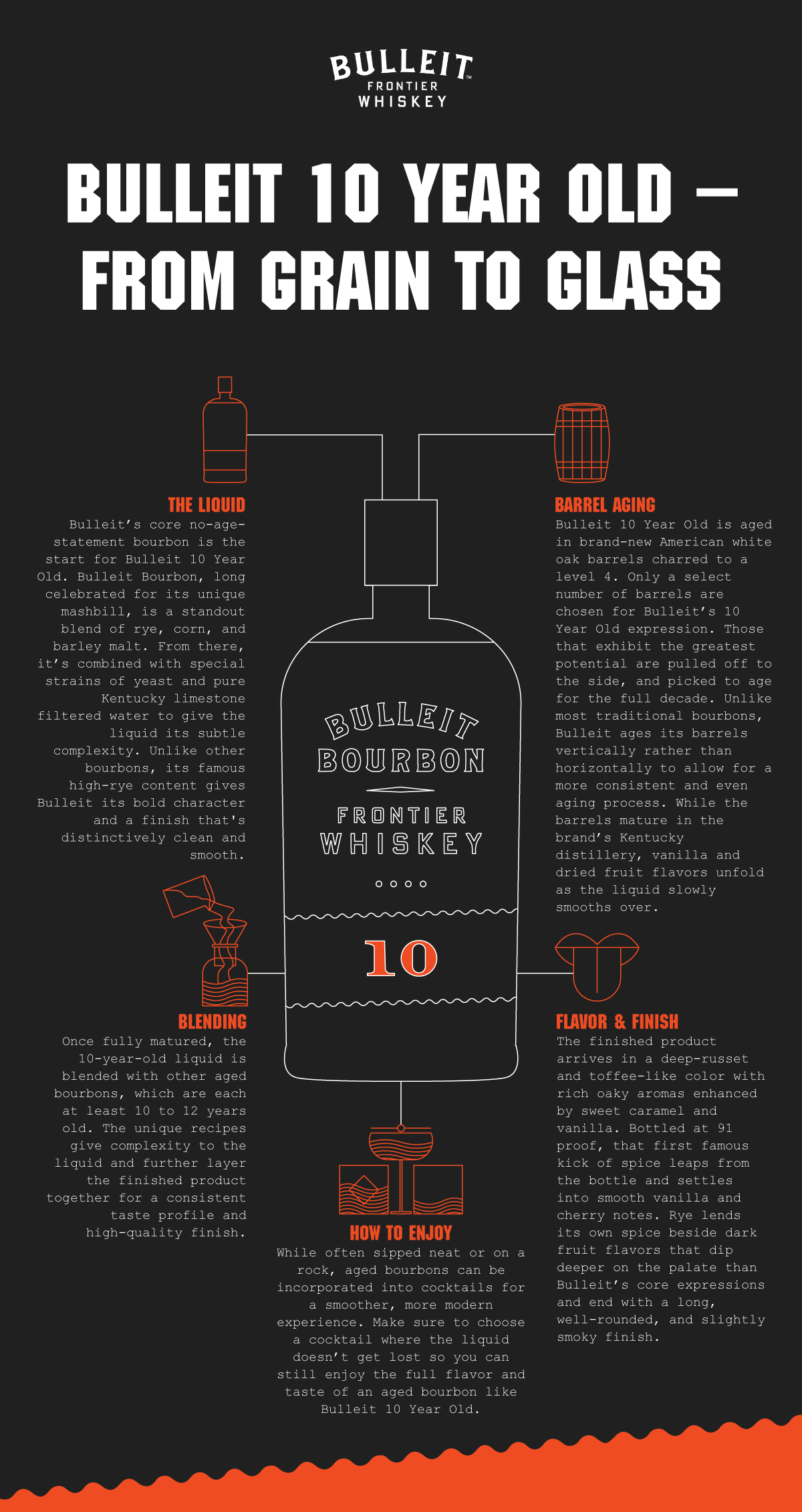 an infographic about bulleit bourbon