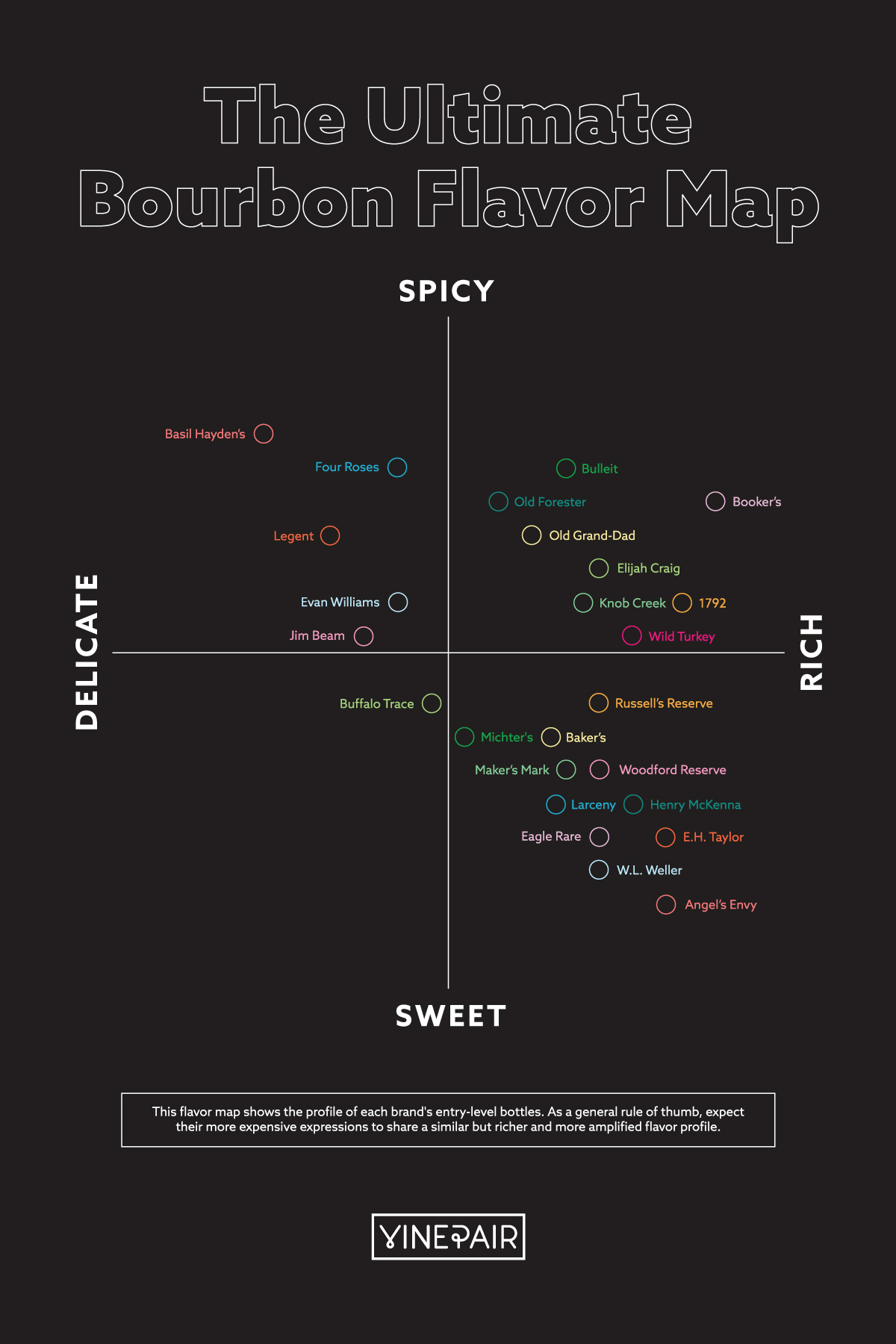 Learn about bourbon with this flavor map.