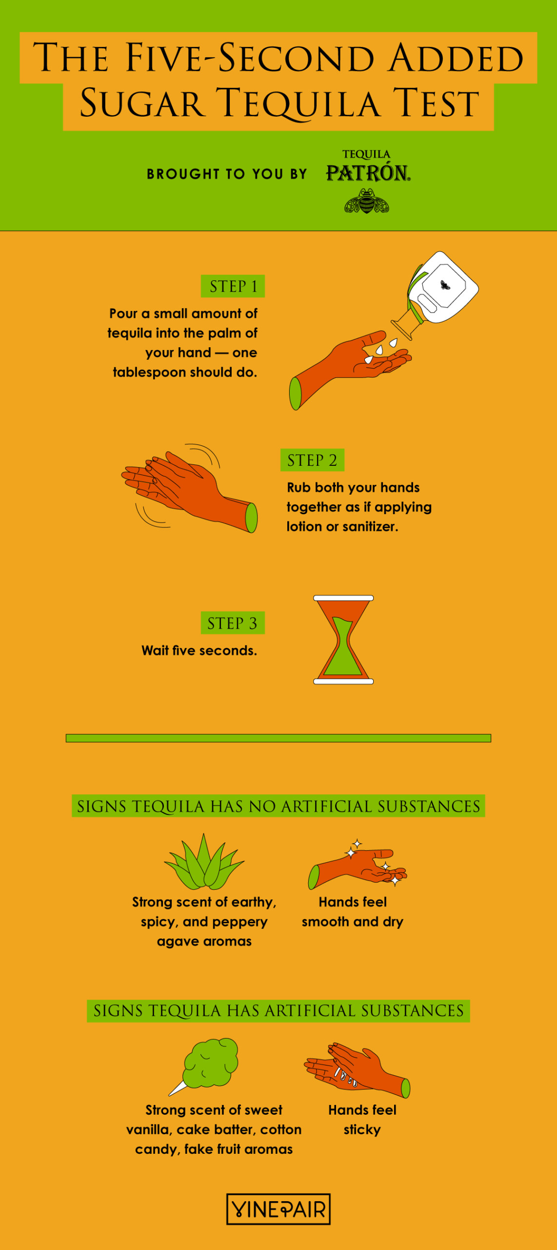 How To Test if Your Tequila Has Additives in Five Seconds [Infographic]
