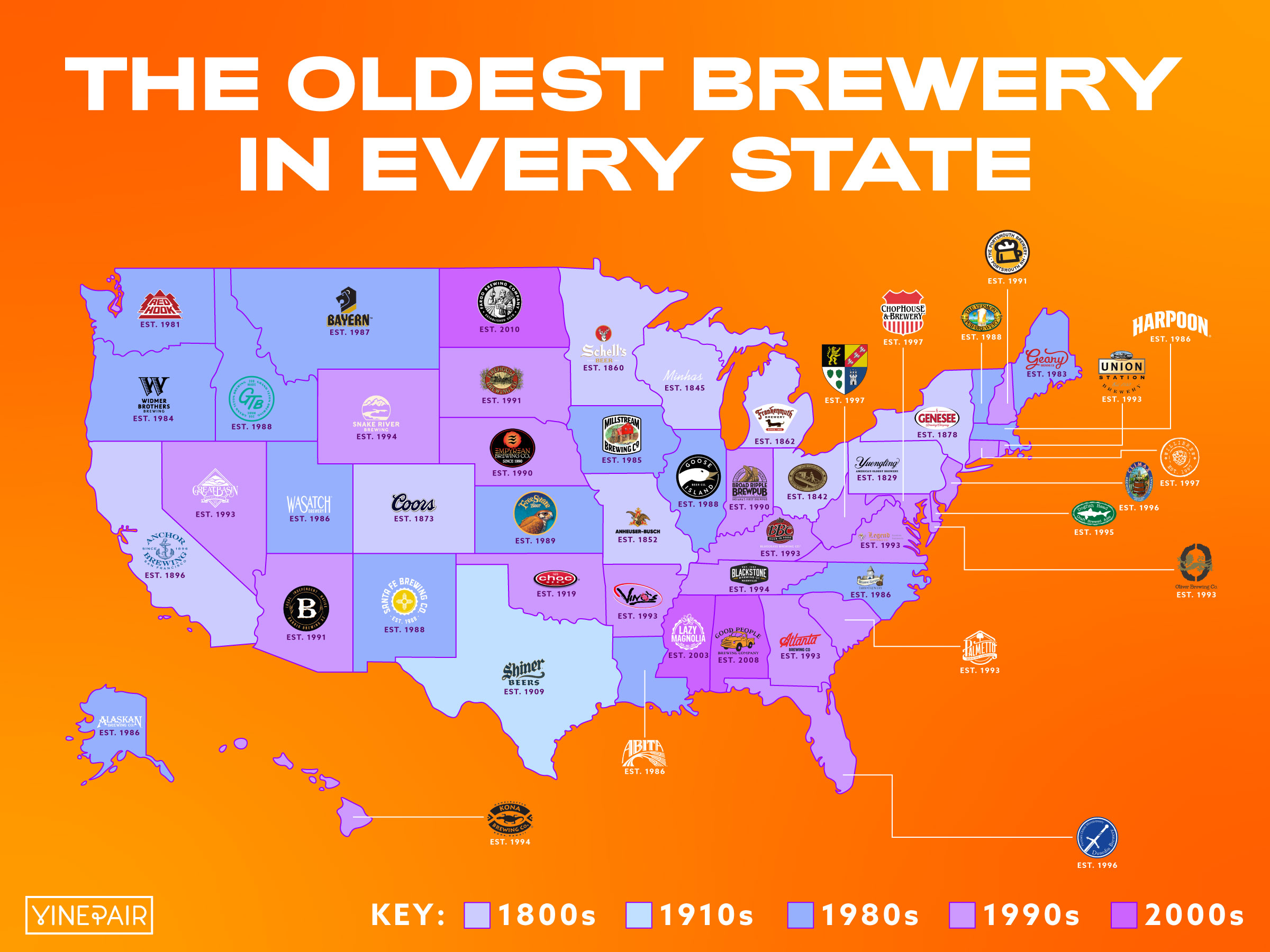 The oldest brewery in each state | O-T Lounge