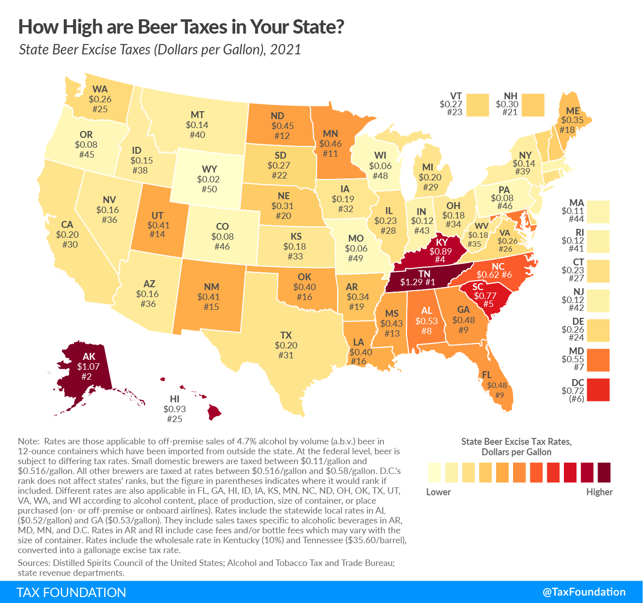 This map from The Tax Foundation documents how much excise tax each state levies for beer.
