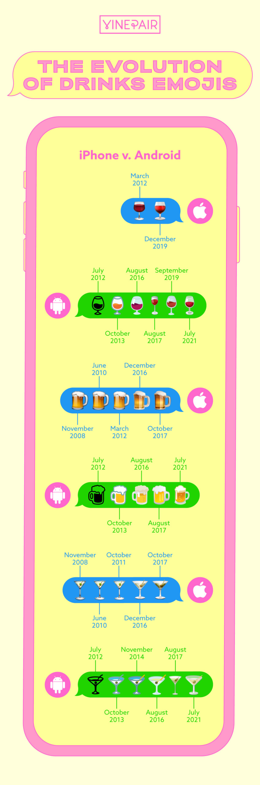 This Is The Evolution of Drinks Emojis on iPhones and Androids Since 2008