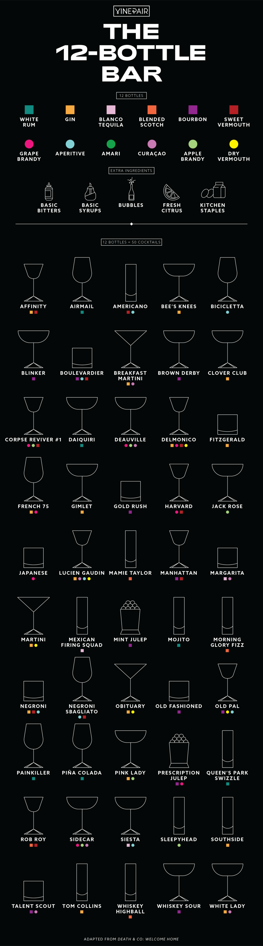 12 Bottles Every Home Bar Needs [Infographic] VinePair