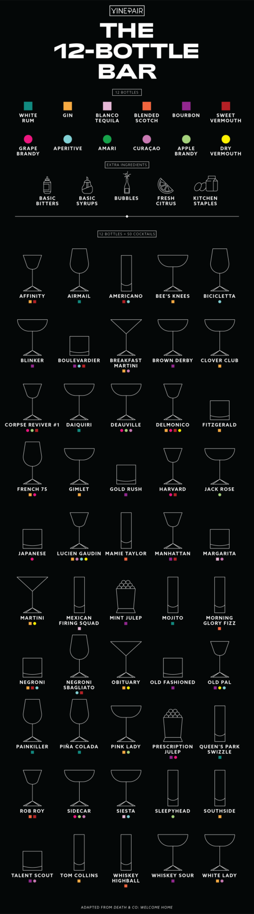 12 Bottles Every Home Bar Needs [Infographic] VinePair