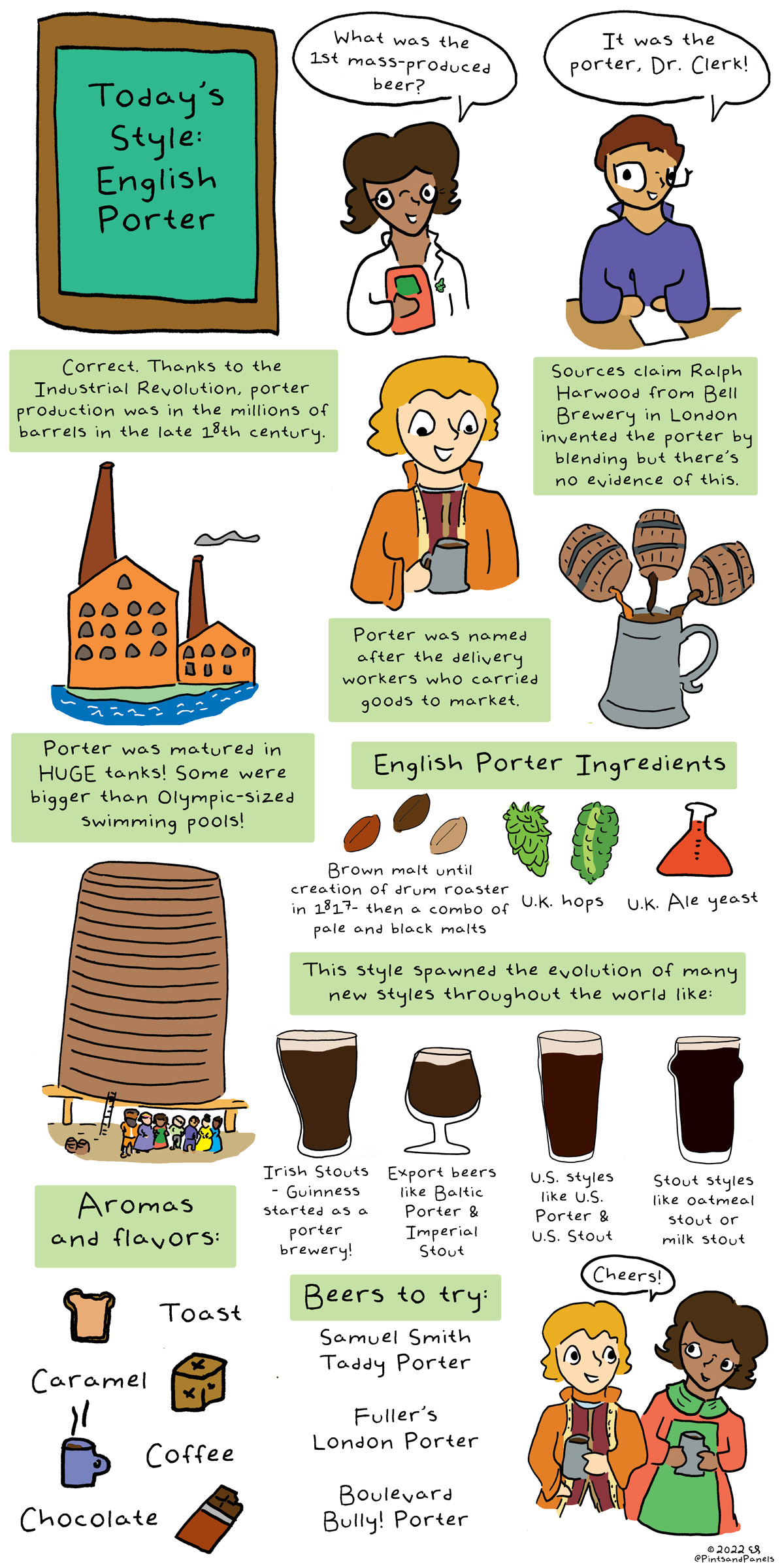 Comic featuring history of English Porter, flavor profile, ingredients, brands