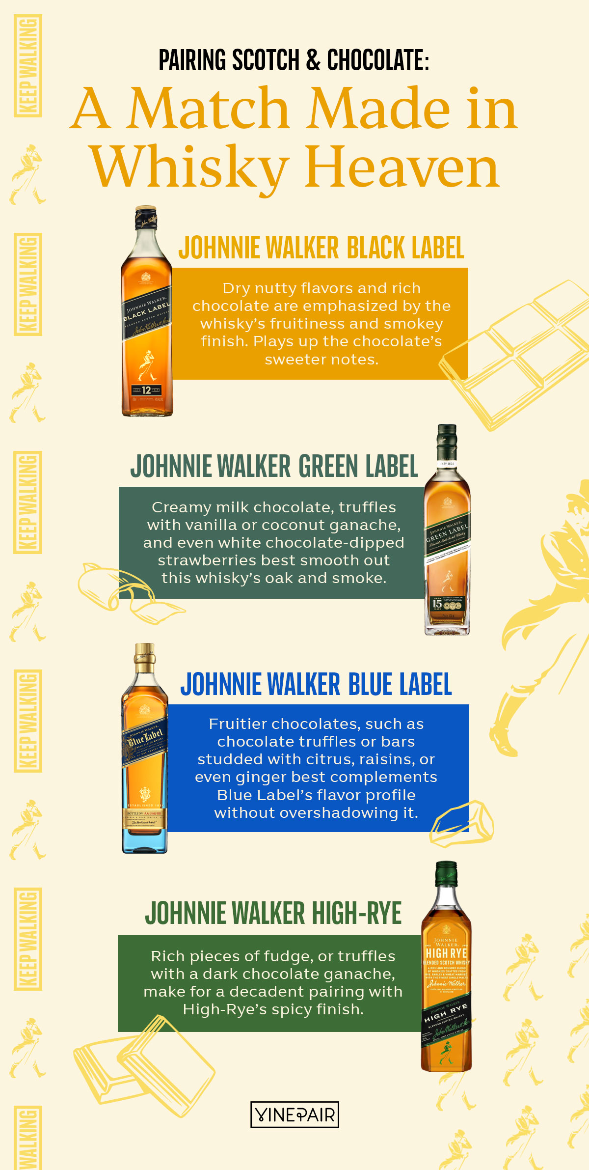 Whisky and chocolate pairing guide