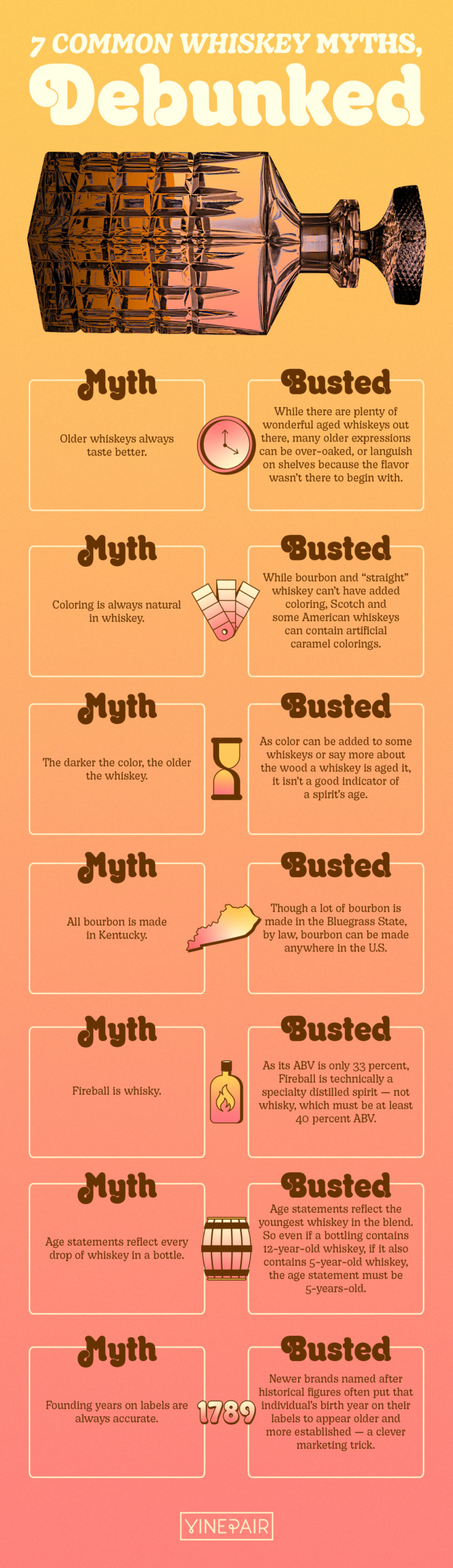 graphic of 7 common whiskey myths, debunked