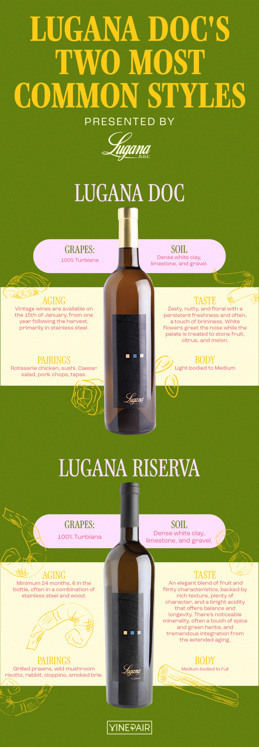  Lugana DOC Wine Styles