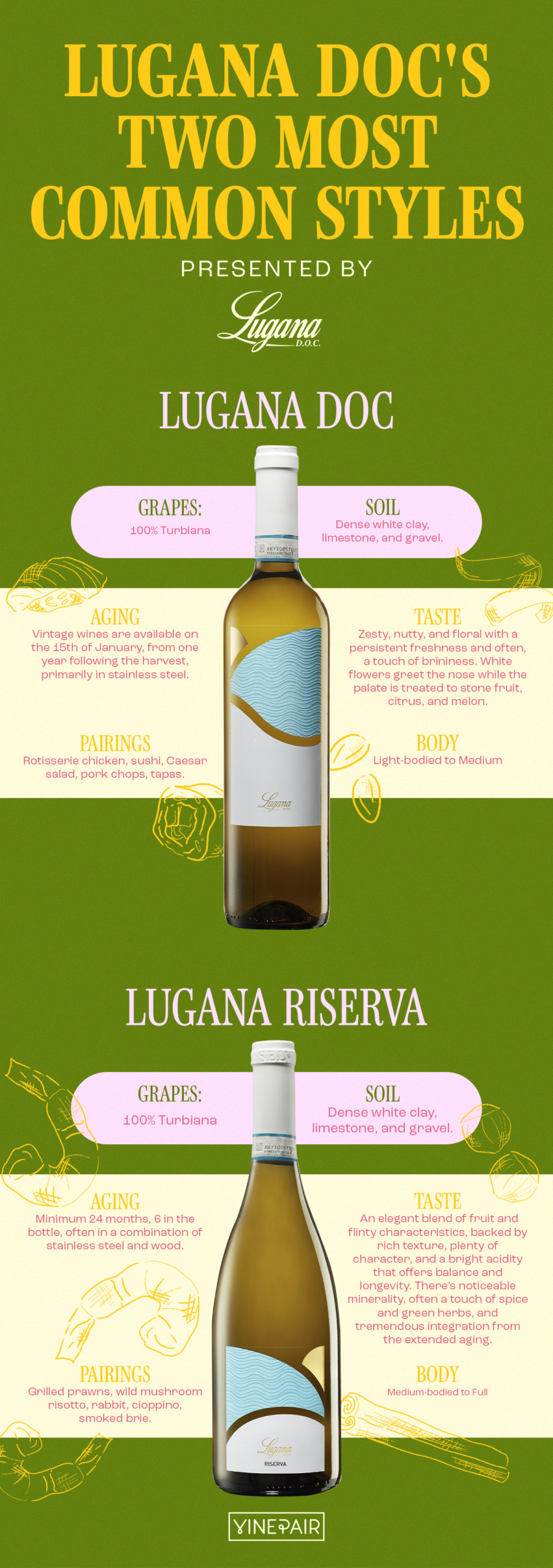  Lugana DOC Wine Styles