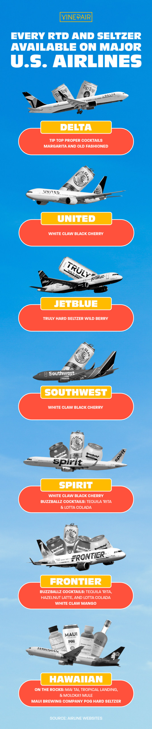Here is every RTD and Seltzer Available on Major U.S. Airlines