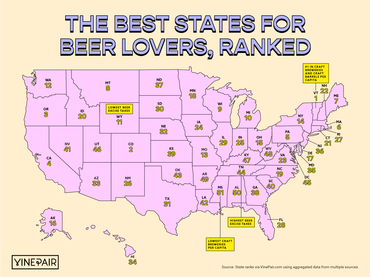The best states for beer lovers, ranked.