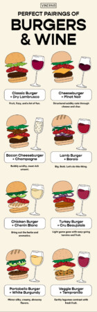 The Ultimate Guide To Pairing Burgers With Wine (INFOGRAPHIC) | VinePair