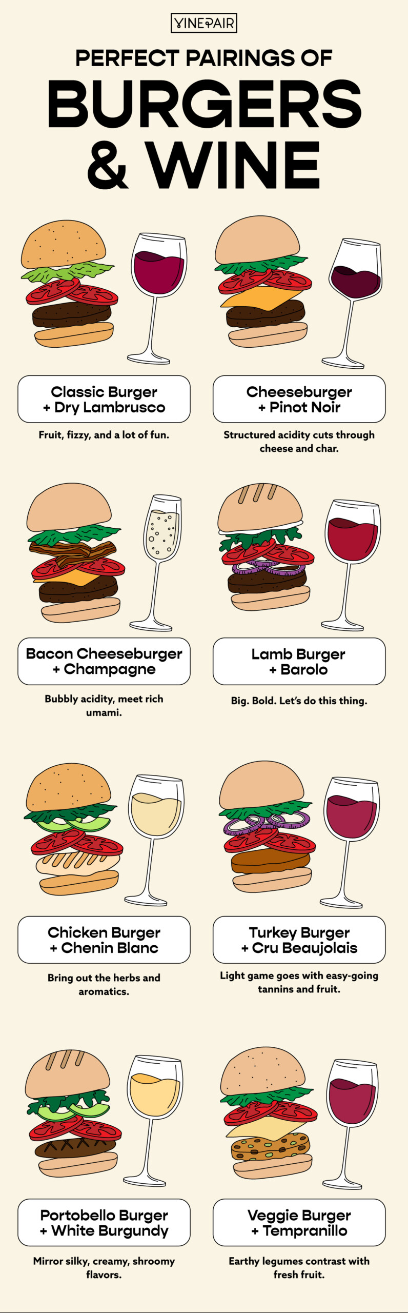 These are the best burger and wine pairings