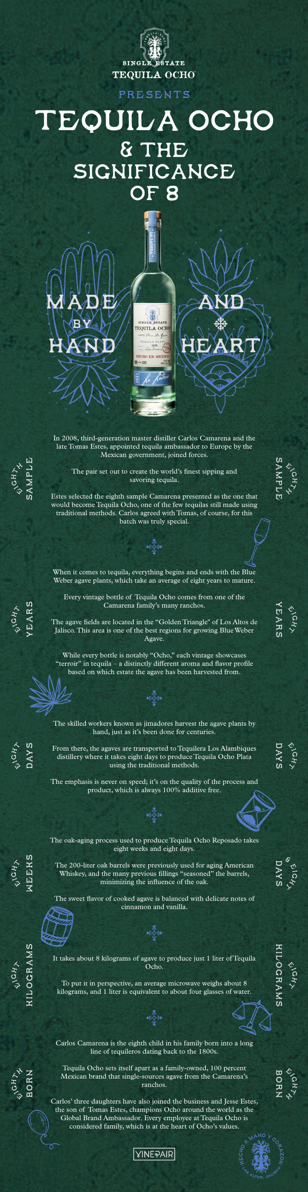 Tequila Ocho and The Significance of the Number 8 VinePair