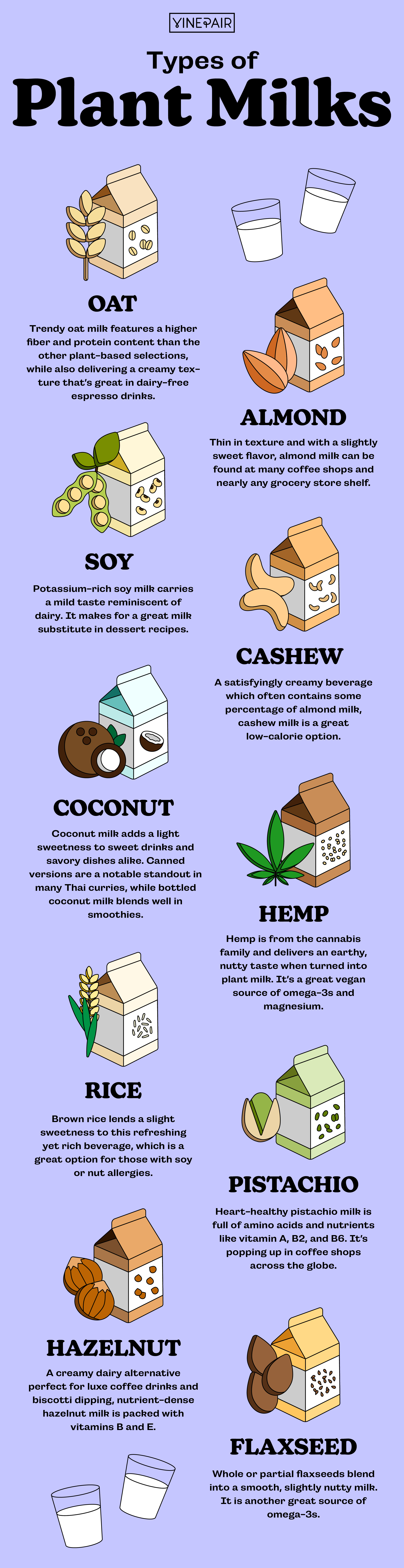 The Differences Between Each Type of Plant Milk [Infographic]