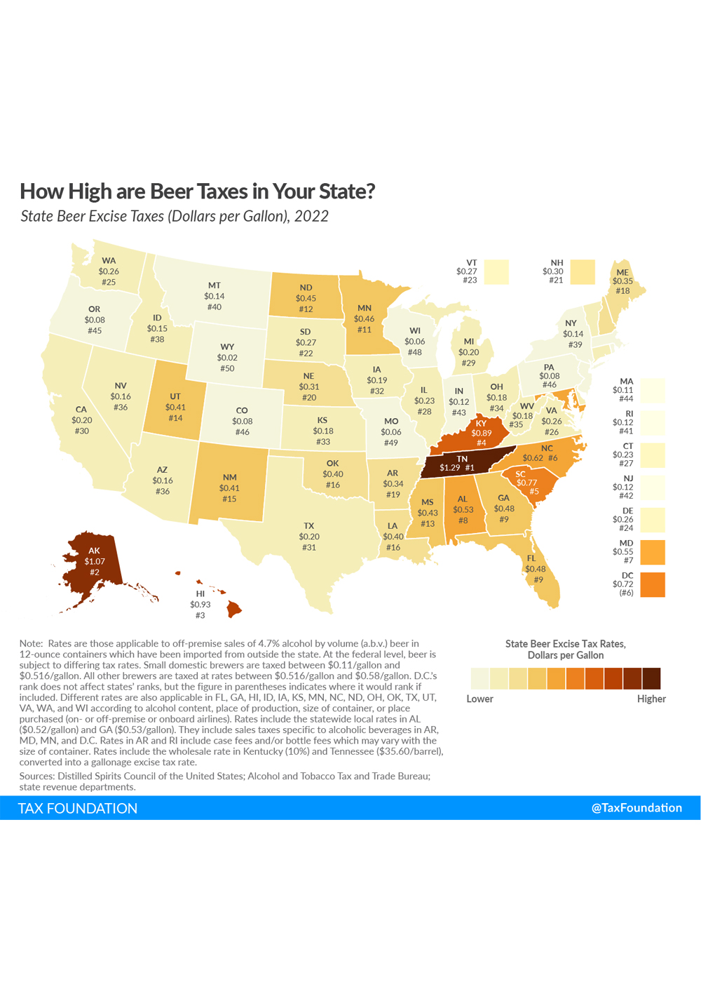 These are the states with the highest excise taxes