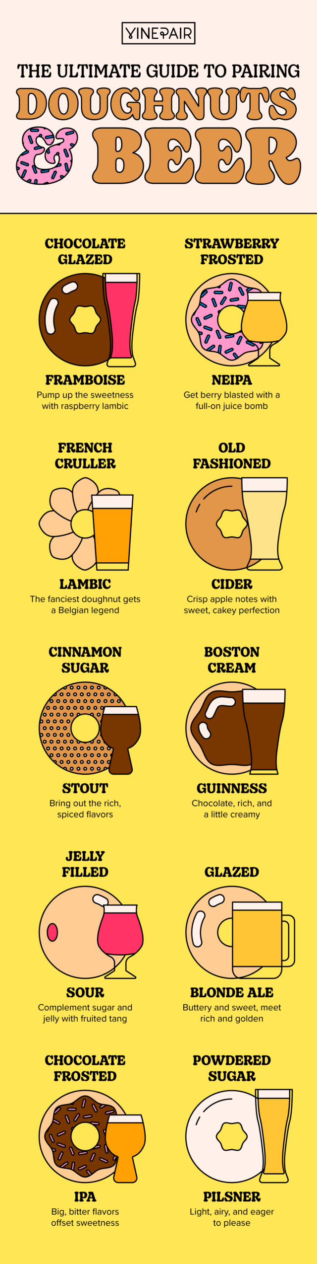 The Ultimate Guide to Pairing Doughnuts and Beer [INFOGRAPHIC] | VinePair