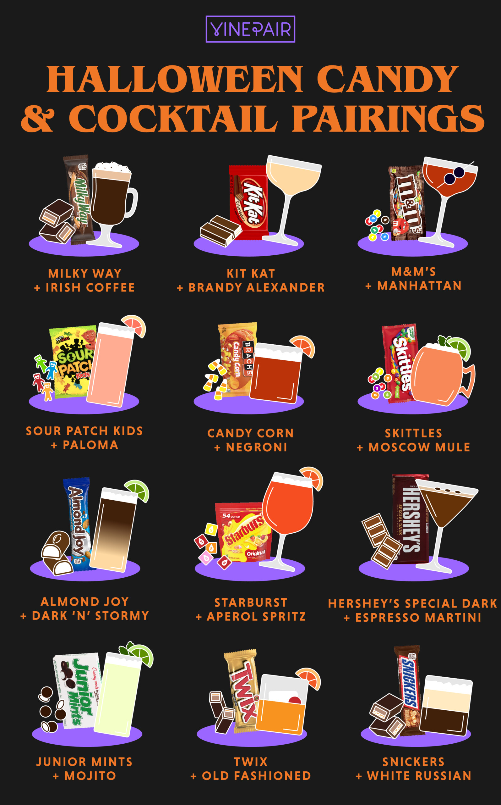 Cocktail Halloween Candy Pairing Guide