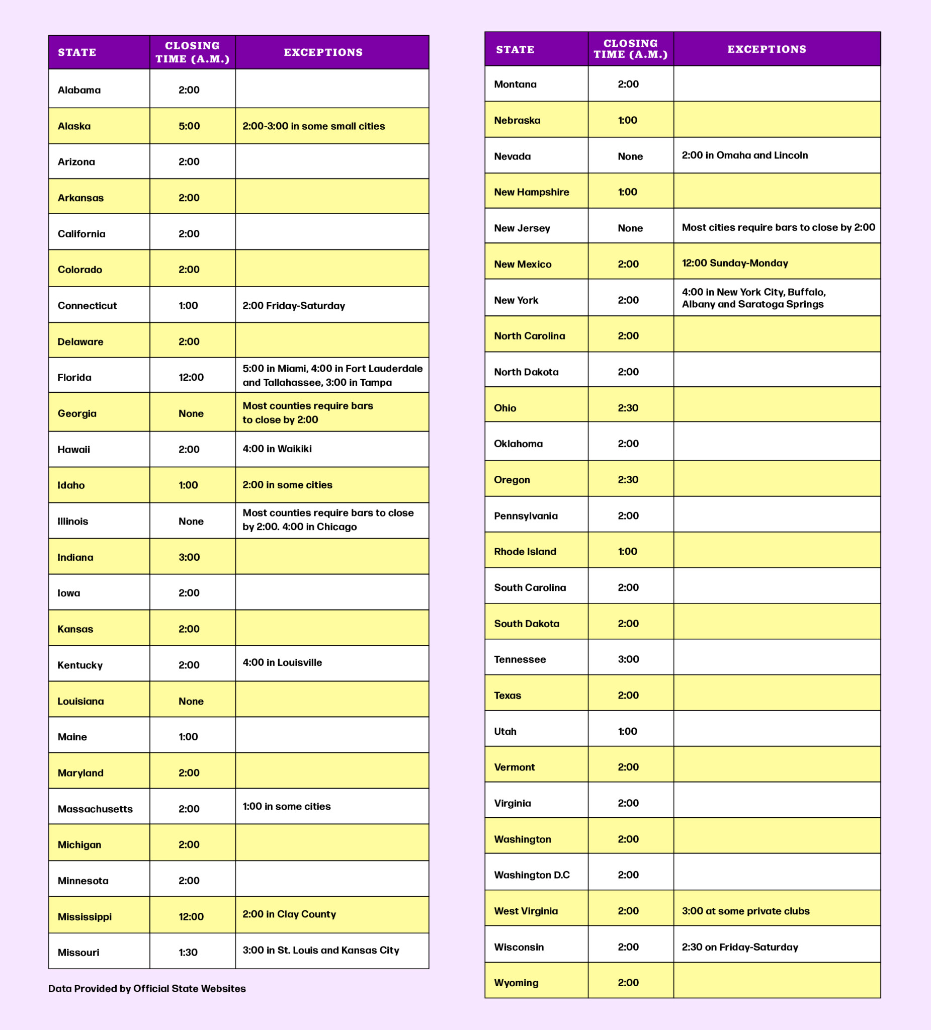 What Time Is Last Call in Every State? [Map] | VinePair