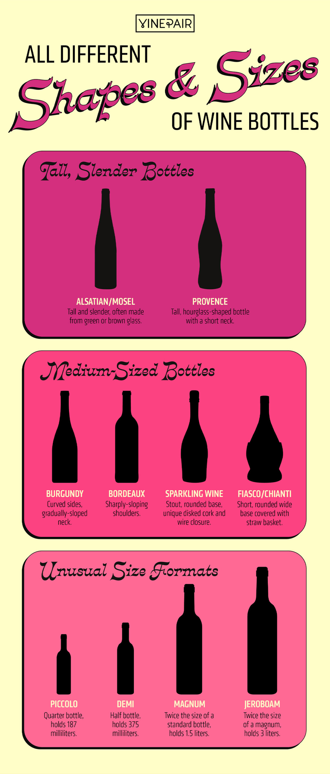 Wine Bottle Sizes, Shapes and Colors Guide