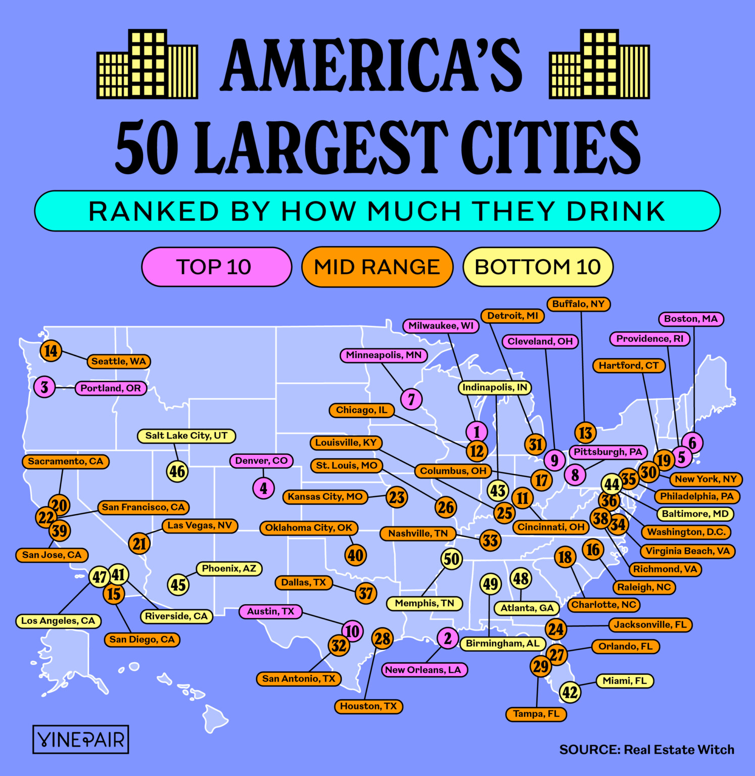 America’s 50 Largest Cities, Ranked by How Much They Drink [Map] VinePair