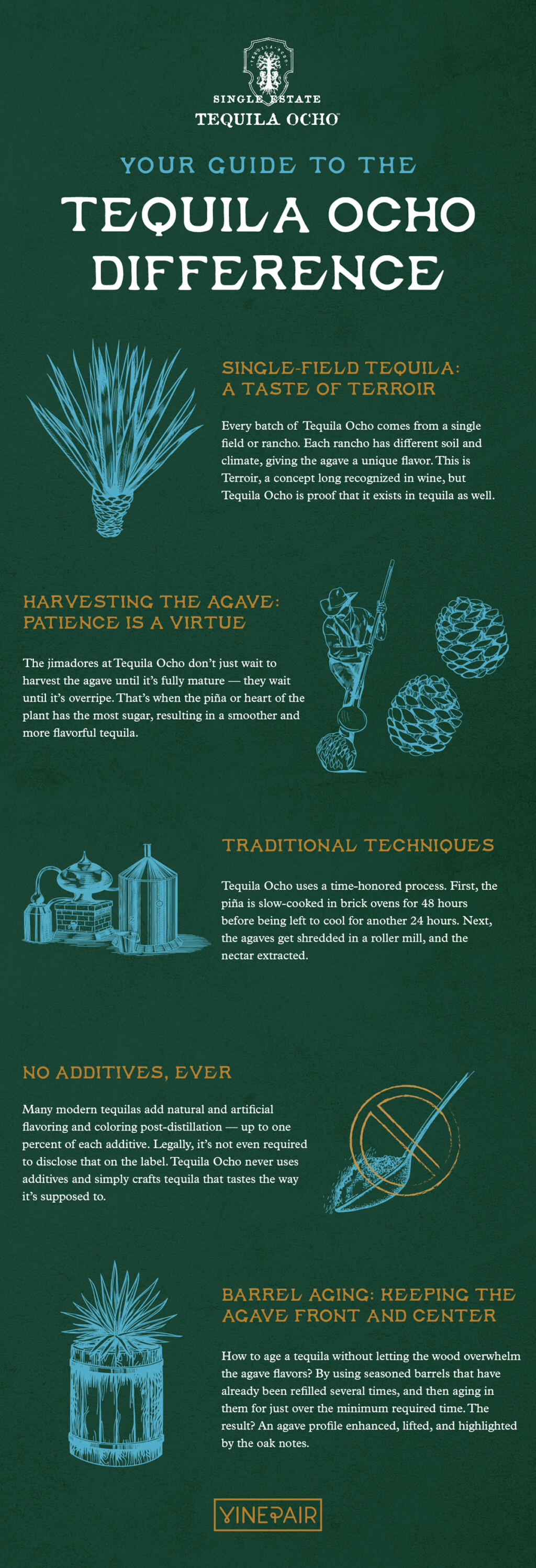 Your Guide to the Tequila Ocho Difference [Infographic] VinePair