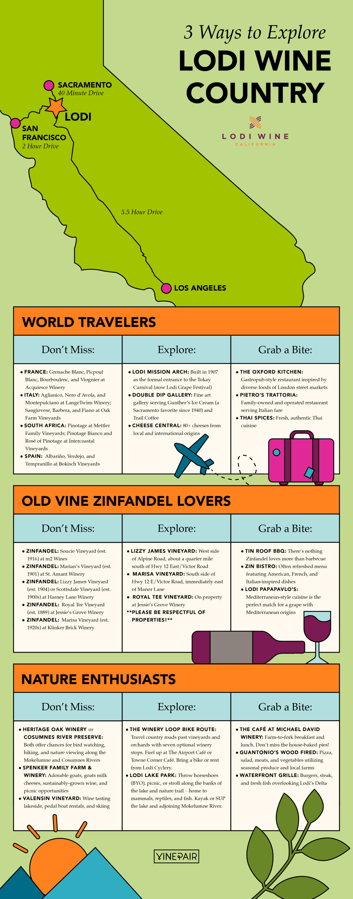 3 Tailor Made Ways To Explore Lodi Wine Country VinePair   3 Ways To Explore Lodi County Infographic V5 1200x3052 