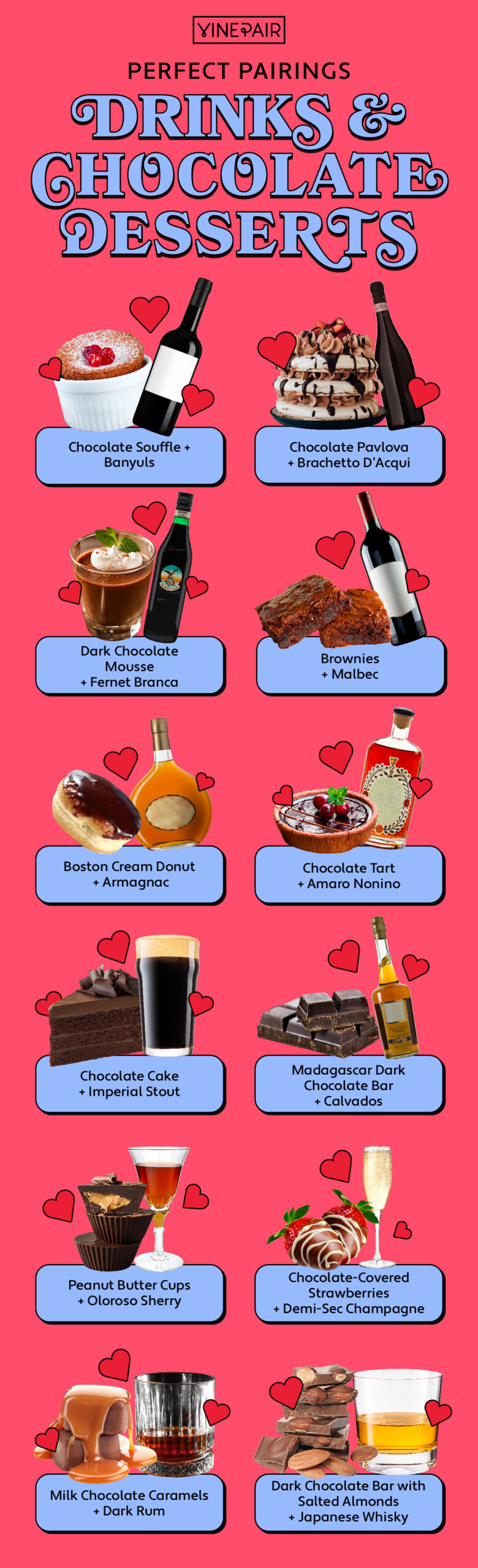 12 Perfect Drink Pairings for your Favorite Chocolate Desserts
