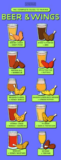 The Complete Guide to Pairing Beer and Wings [Infographic] VinePair
