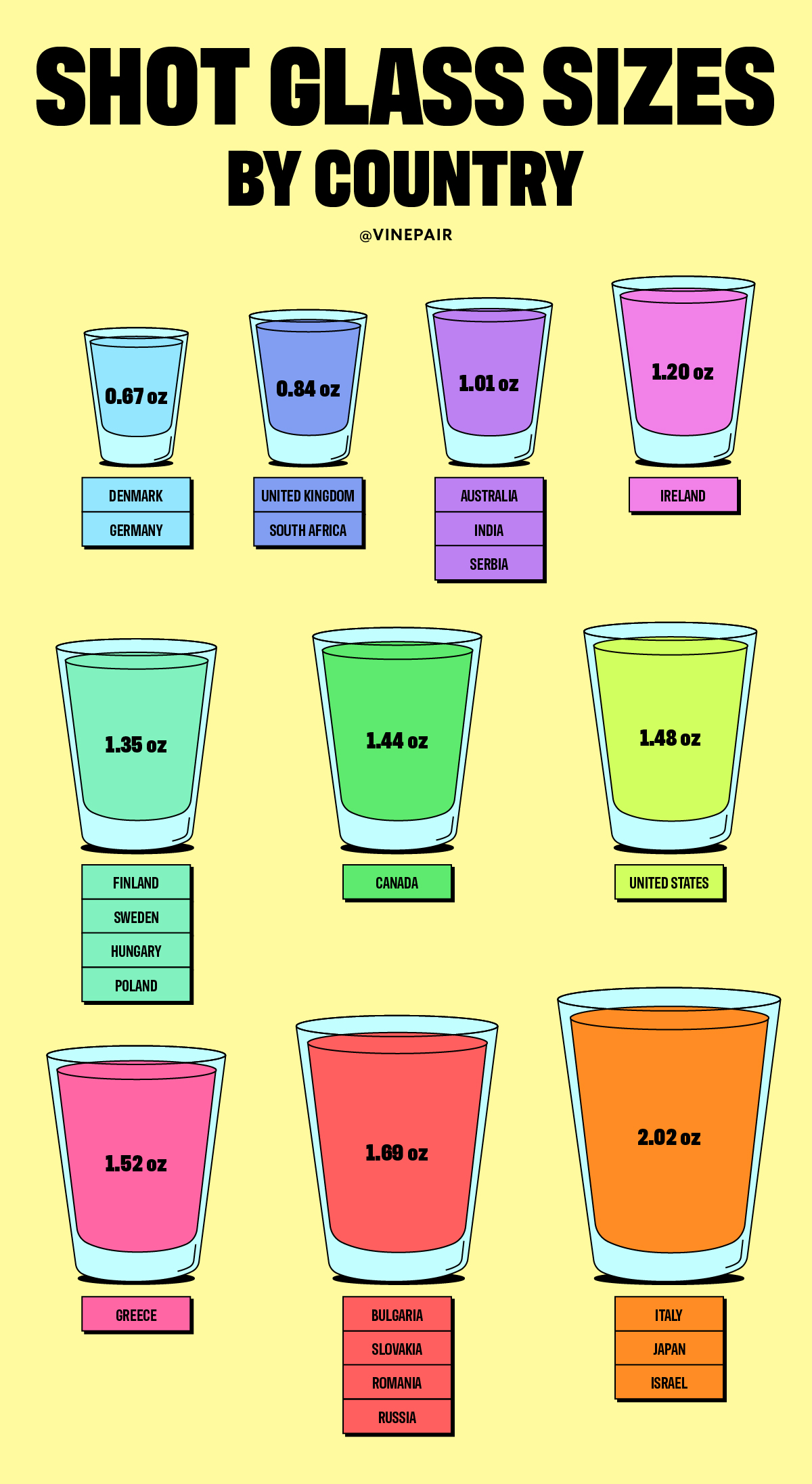 How Many Ounces In A Shot Glass - Infographic