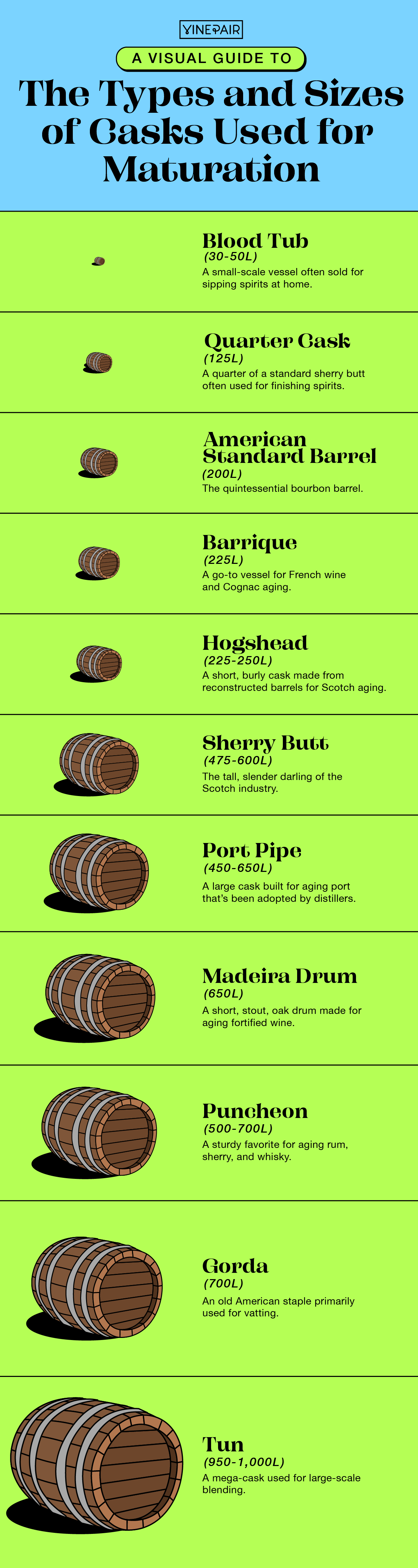 Visual Guide to Spirit Cask Types and Sizes [Infographic]