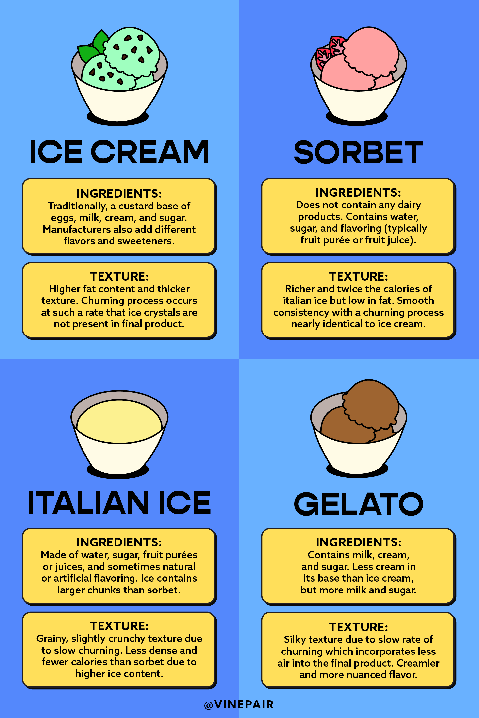 The Differences Between Ice Cream, Sorbet, Italian Ice, and Gelato ...