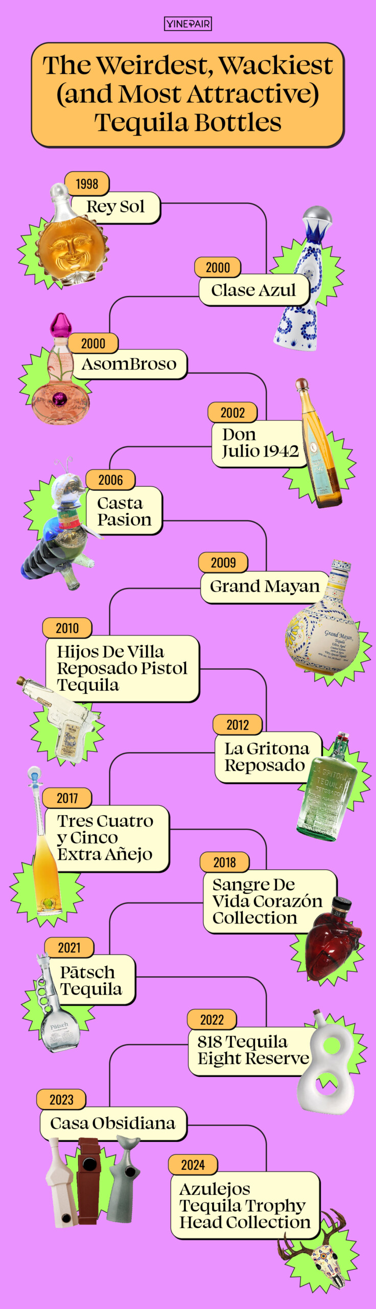 A Timeline of the Weirdest, Wackiest (and Most Attractive) Tequila Bottles [INFOGRAPHIC]