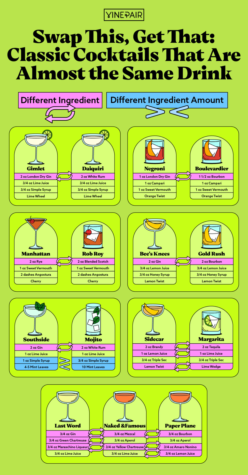 Swap This, Get That: Classic Cocktails That Are Almost the Same Drink ...