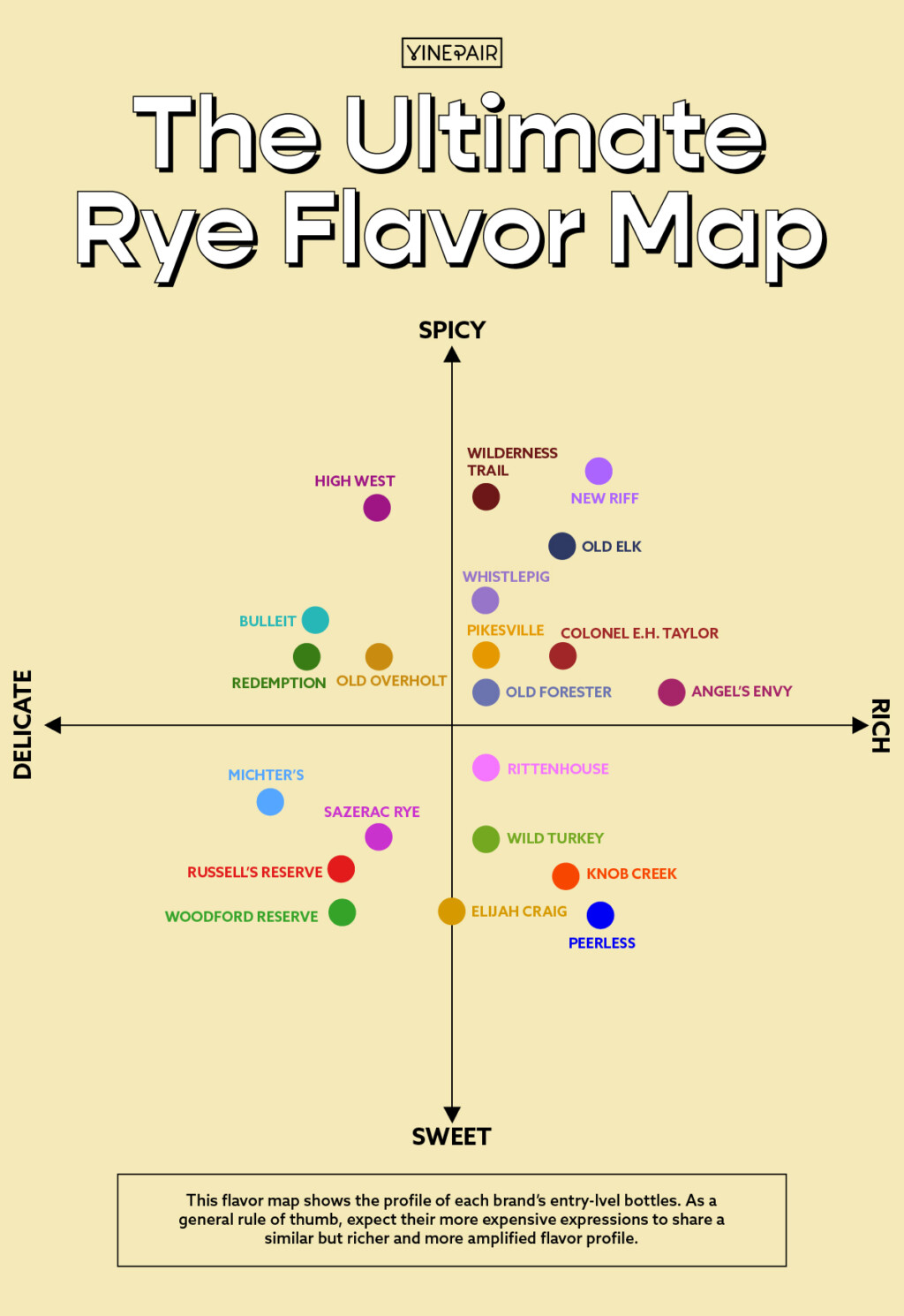The Ultimate Rye Flavor Map [Infographic] | VinePair