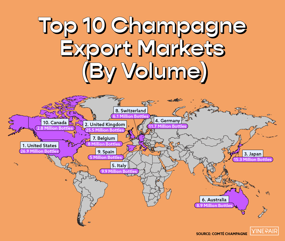 Top 10 Champagne Export Markets (By Volume) [MAP]