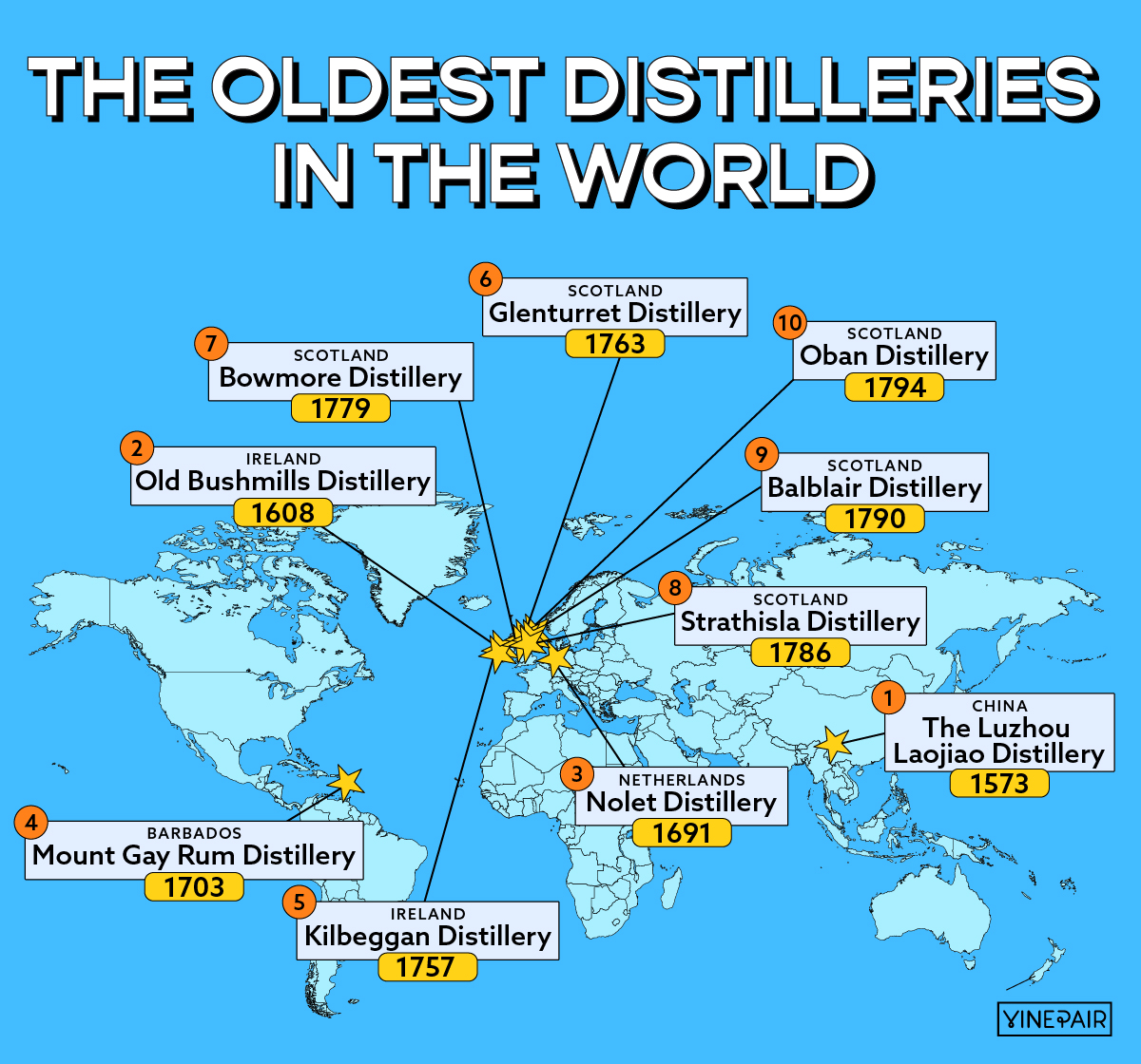 10 of the Oldest Distilleries in the World [MAP]