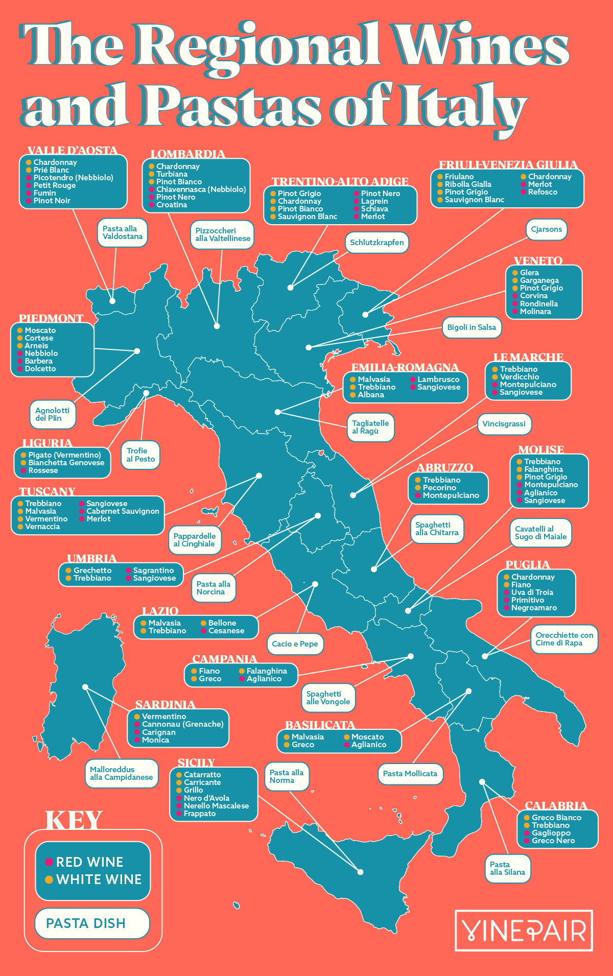Curious to see which pastas and wines are native to each Italian region? Check out our map of Italy's regional wines and pasta dishes here!
