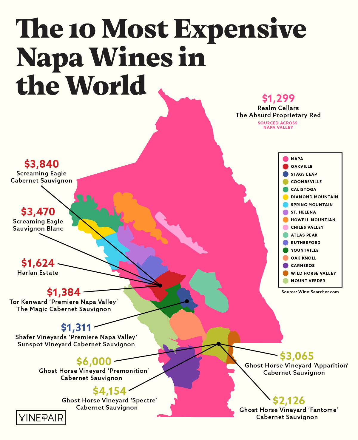 A new report from Wine-Searcher has identified the world's most expensive wines from Napa Valley. Check them out here!