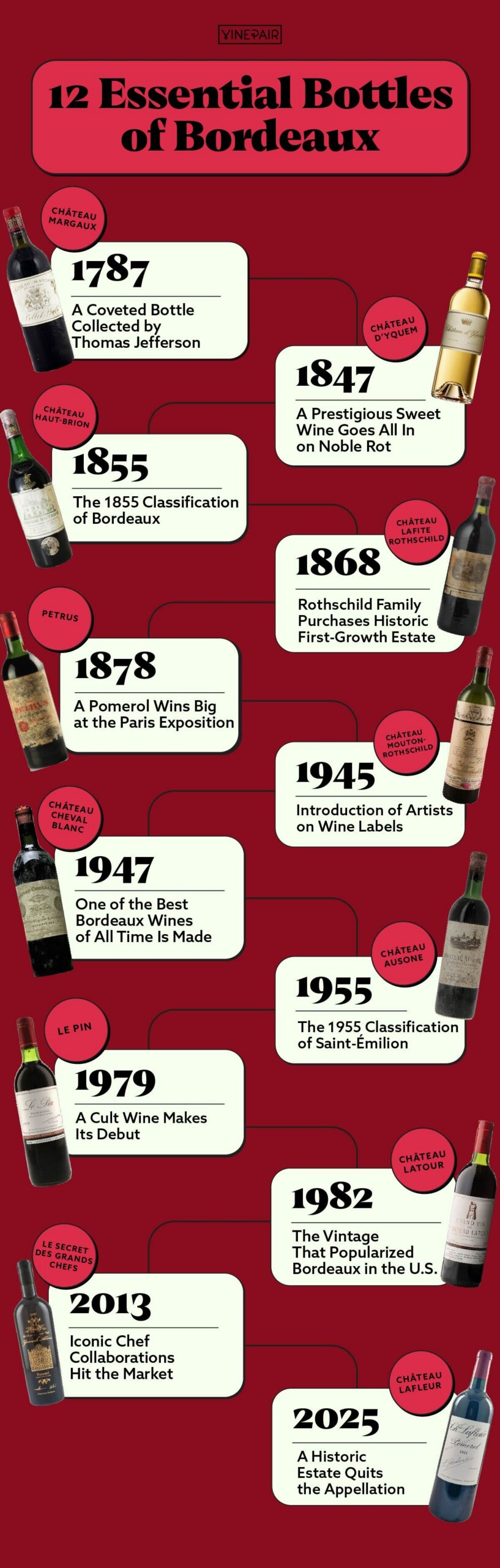 12 Essential Bottles of Bordeaux [Timeline] 